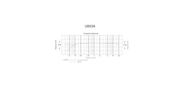 audio technica ( オーディオテクニカ )  / U853A 画像3