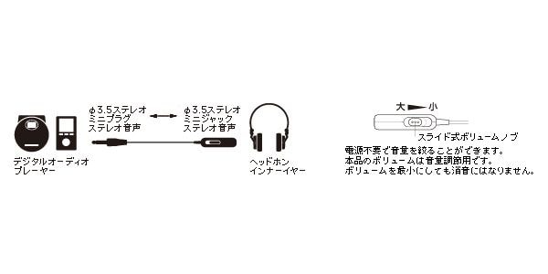 audio technica ( オーディオテクニカ )  / AT3A50ST/0.5BK ボリューム付ヘッドホン延長コード 画像2