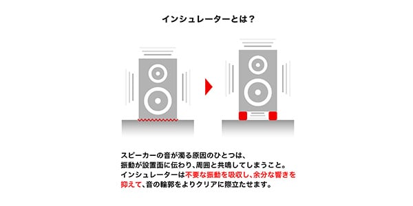 audio technica ( オーディオテクニカ )  / AT6098a　ハイブリッドインシュレーター画像7