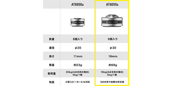 audio technica / AT6099a ハイブリッドインシュレーター画像8