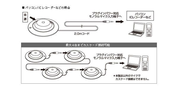 audio technica ( オーディオテクニカ )  / AT9922PC 画像4