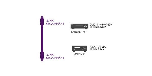 audio technica ( オーディオテクニカ ) AT-DV97D/1.3 送料無料