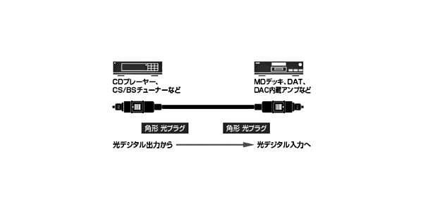 audio technica / AT-OPX1/1.0 画像3
