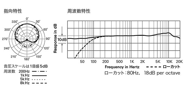 audio technica ( オーディオテクニカ )  / U891Rb画像4