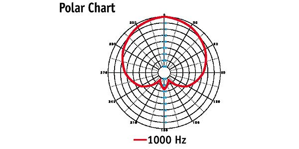 AUDIX D-4 楽器用マイク 送料無料 | Sound House AUDIX D-4 楽器用マイク 送料無料 | Sound House