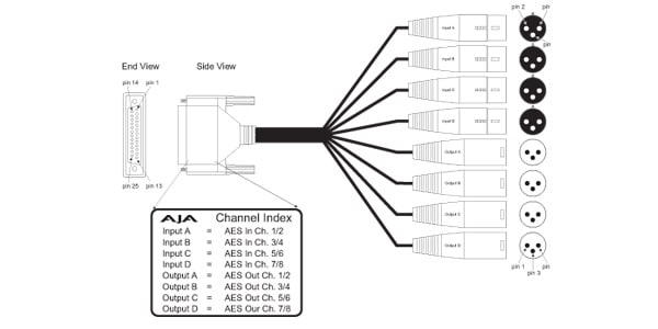 AJA 3G-AM 3G-SDI 8ch AESエンベッダーディスエンベッダー