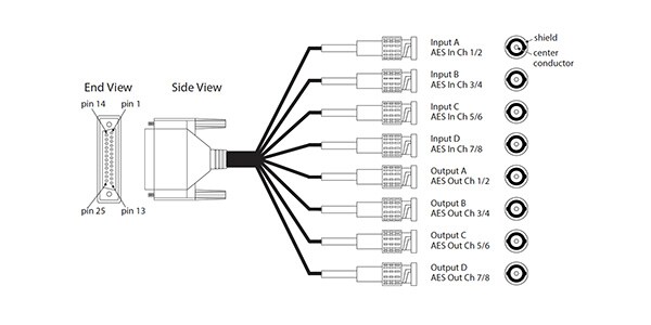 AJA 3G-AM 3G-SDI 8ch AESエンベッダーディスエンベッダー