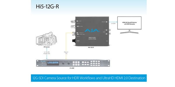 AJA Video Systems ( エージェーエー・ビデオ・システムズ ) Hi5-12G-R 4K HDR 対応ビデオコンバーター