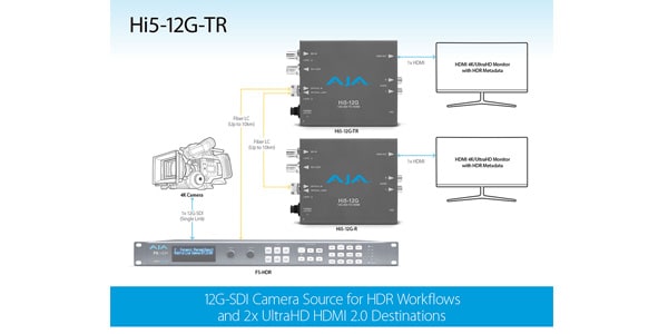 AJA Video Systems ( エージェーエー・ビデオ・システムズ ) Hi5-12G-TR 4K HDR 対応ビデオコンバーター