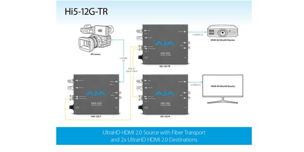 AJA Video Systems / Hi5-12G-TR 4K HDR 対応ビデオコンバーター(12G-SDI→HDMI 2.0)画像3