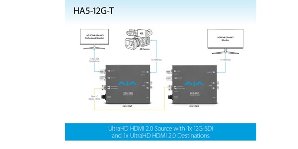 AJA Video Systems / HA5-12G-T画像2