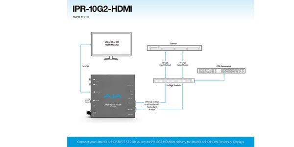 AJA Video Systems / IPR-10G2-HDMI画像2