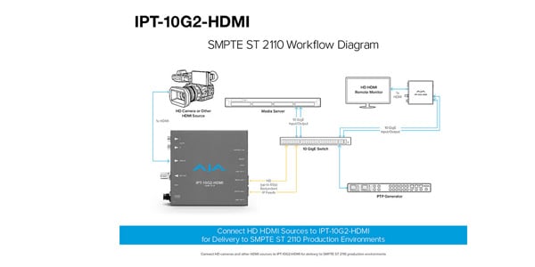 AJA Video Systems / IPT-10G2-HDMI画像2