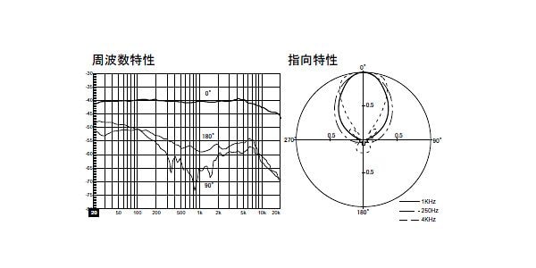 AZDEN / SGM11 画像2