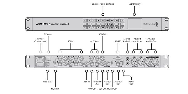 Blackmagic Design / ATEM 1 M/E Production Studio 4K 画像2