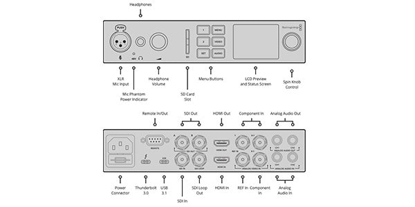 Blackmagic Design / BDLKULSDMINI4K画像4