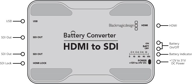 Blackmagic Design/Battery Converter HDMI to SDI