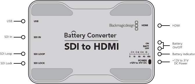 Blackmagic Design/Battery Converter SDI to HDMI