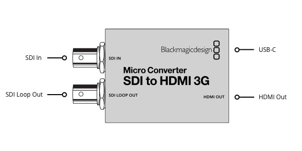 Blackmagic Design ブラックマジックデザイン Micro Converter HDMI to SDI 3G コンバーター（ HDMI→SDI） 送料無料 サウンドハウス