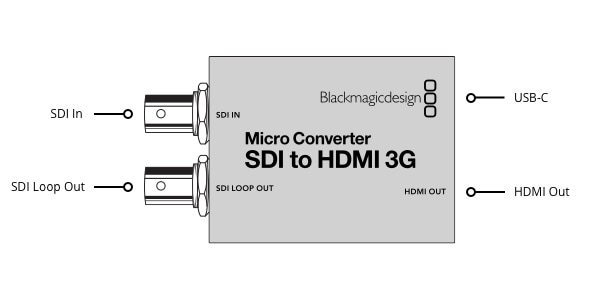 Blackmagic Design ブラックマジックデザイン Micro Converter SDI to HDMI 3G PSU  （パワーサプライつき) 送料無料 サウンドハウス