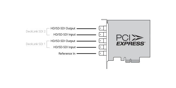 Blackmagic Design ( ブラックマジックデザイン )  / DeckLink DUO 画像2