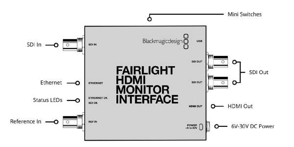Blackmagic Design / Fairlight HDMI Monitor Interface 画像3