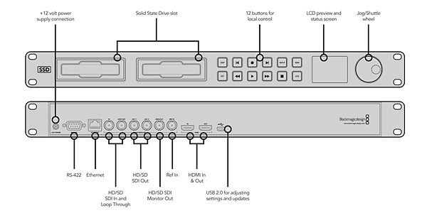 Blackmagic Design / HyperDeck Studio 2 画像2