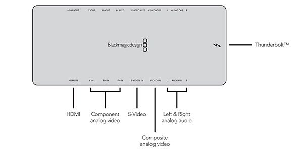 Intensity Blackmagic Design