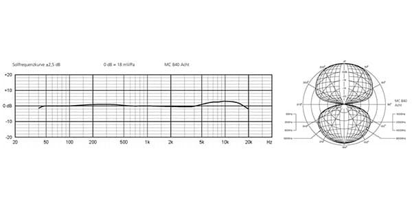 beyerdynamic ( ベイヤーダイナミック )  / MC840 コンデンサーマイク画像6
