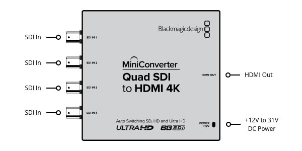 Blackmagic Design  ブラックマジックデザイン  Mini Converter Quad