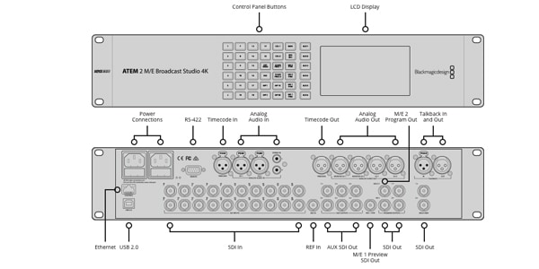 Blackmagic Design / ATEM 2 M/E Broadcast Studio 4K 画像4