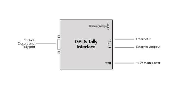 Blackmagic Design / GPI and Tally Interface 画像4