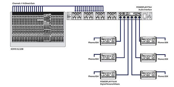 P16-I POWERPLAY BEHRINGER べリンガー　CUEシステム