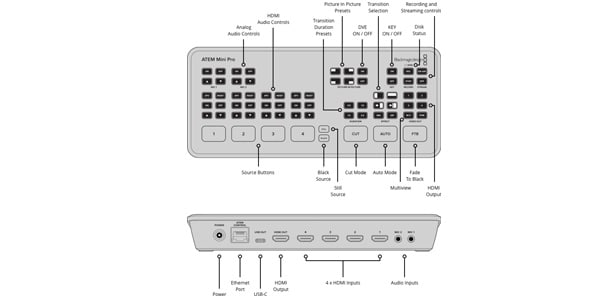 Blackmagic Design ( ブラックマジックデザイン ) ATEM Mini Pro ...