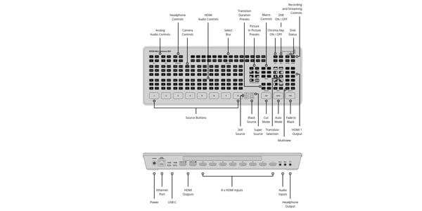 Blackmagic Design ( ブラックマジックデザイン ) ATEM Mini Extreme ...