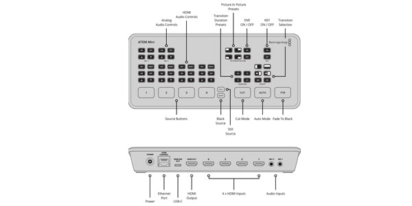 Blackmagic Design ブラックマジックデザイン ATEM Mini ライブプロダクションスイッチャー 送料無料 サウンドハウス