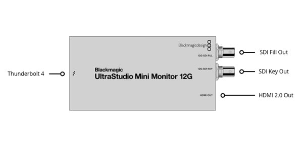 Blackmagic Design ( ブラックマジックデザイン )  / UltraStudio Mini Monitor 12G画像2