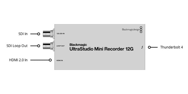 Blackmagic Design ( ブラックマジックデザイン )  / UltraStudio Mini Recorder 12G画像2