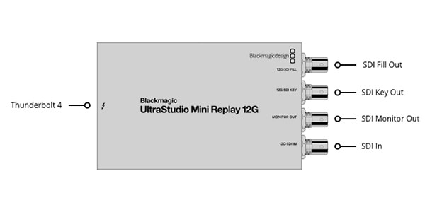 Blackmagic Design ( ブラックマジックデザイン )  / UltraStudio Mini Replay 12G画像2