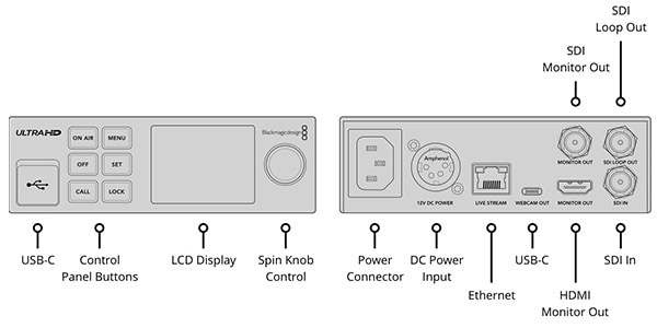 Blackmagic Design ( ブラックマジックデザイン )  / Blackmagic Streaming Encoder 4K画像4