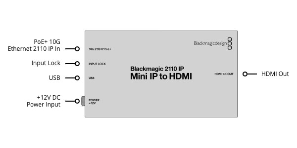 Blackmagic Design / Blackmagic 2110 IP Mini IP to HDMI 画像2