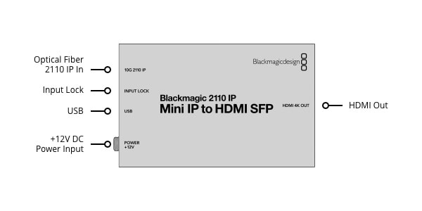 Blackmagic Design / Blackmagic 2110 IP Mini IP to HDMI SFP 画像2