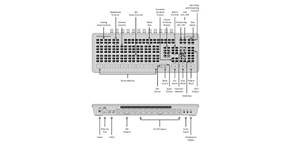 Blackmagic Design ( ブラックマジックデザイン )  / ATEM Mini Extreme ISO G2画像4