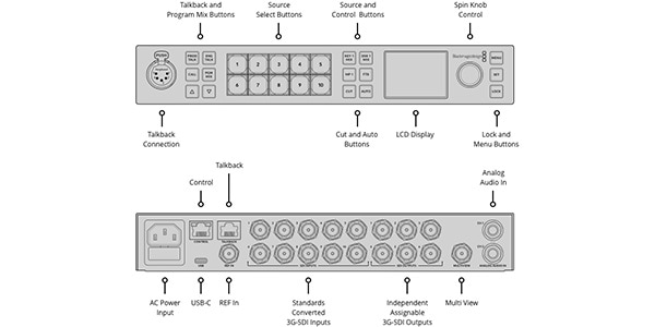 Blackmagic Design / ATEM 1 M/E Constellation HD画像3