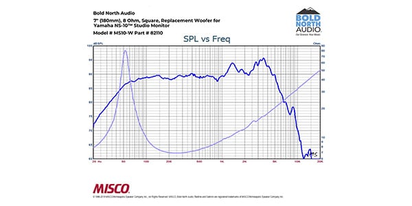 Bold North Audio / MS10-W画像6
