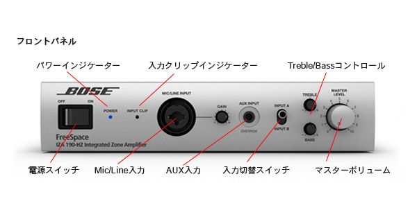 BOSE IZA 190-HZ Free Space パワーアンプ