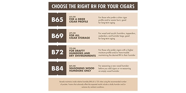 Boveda ( ボヴェダ )  / 72%RH REFILL PACK(12) 2WAY HUMIDITY CTRL画像3