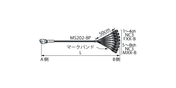 CANARE ( カナレ ) 8MCS10-CB12 送料無料 | サウンドハウス
