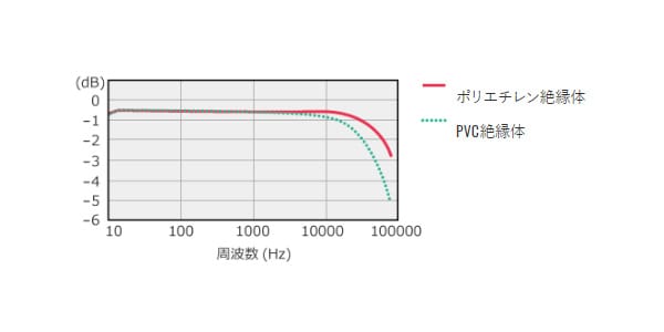 CANARE / 8S15G 10m 画像2