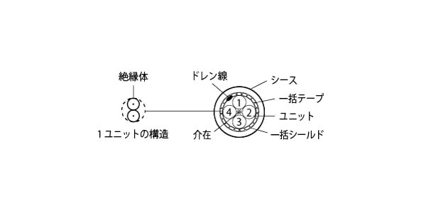 CANARE ( カナレ )  / D202A-4P-EM 100m 画像2